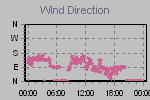 Wind Direction Thumbnail