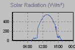 Solar Graph Thumbnail