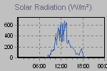 Solar Graph Thumbnail