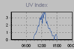 Ultraviolet Graph Thumbnail