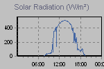 Solar Graph Thumbnail