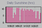 Sunshine Hours Thumbnail