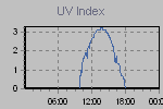 Ultraviolet Graph Thumbnail