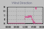 Wind Direction Thumbnail