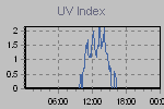Ultraviolet Graph Thumbnail
