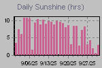 Sunshine Hours Thumbnail