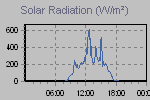 Solar Graph Thumbnail