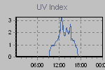 Ultraviolet Graph Thumbnail