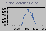 Solar Graph Thumbnail