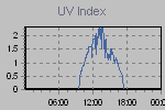 Ultraviolet Graph Thumbnail