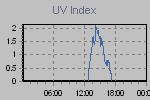 Ultraviolet Graph Thumbnail