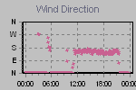 Wind Direction Thumbnail