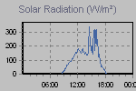 Solar Graph Thumbnail