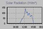 Solar Graph Thumbnail