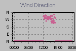 Wind Direction Thumbnail