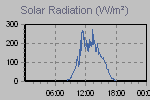 Solar Graph Thumbnail
