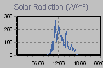 Solar Graph Thumbnail