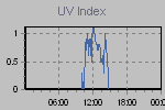 Ultraviolet Graph Thumbnail