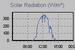 Solar Graph Thumbnail
