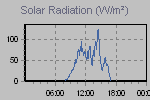 Solar Graph Thumbnail