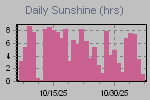 Sunshine Hours Thumbnail