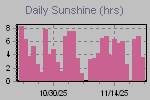 Sunshine Hours Thumbnail