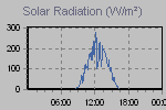 Solar Graph Thumbnail