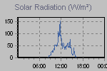 Solar Graph Thumbnail