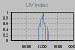 Ultraviolet Graph Thumbnail