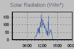 Solar Graph Thumbnail