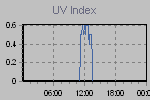 Ultraviolet Graph Thumbnail
