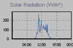 Solar Graph Thumbnail