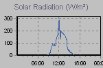 Solar Graph Thumbnail