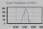 Solar Graph Thumbnail