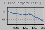 Temperature Graph Thumbnail