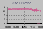 Wind Direction Thumbnail