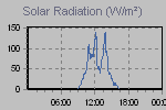 Solar Graph Thumbnail