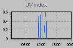 Ultraviolet Graph Thumbnail