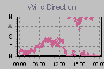 Wind Direction Thumbnail