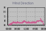 Wind Direction Thumbnail