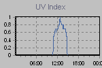 Ultraviolet Graph Thumbnail