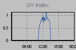 Ultraviolet Graph Thumbnail