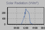 Solar Graph Thumbnail