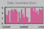 Sunshine Hours Thumbnail
