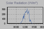 Solar Graph Thumbnail