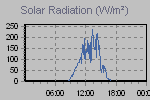 Solar Graph Thumbnail