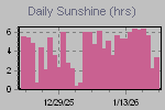 Sunshine Hours Thumbnail