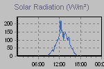 Solar Graph Thumbnail