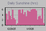 Sunshine Hours Thumbnail