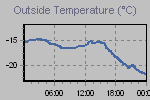 Temperature Graph Thumbnail